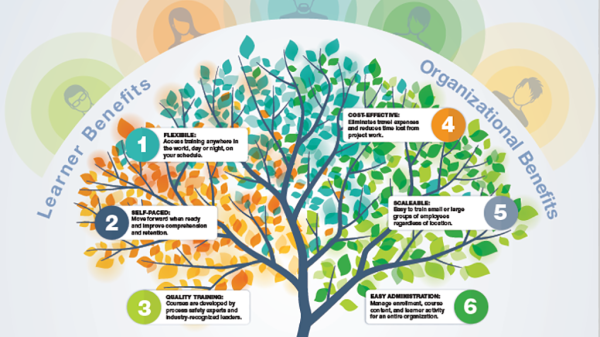 Infographics | Process Safety Learning®